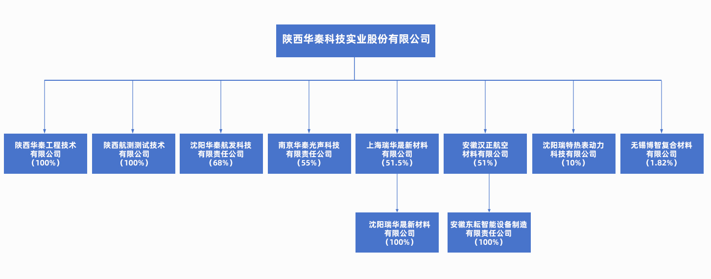 9001cc��ɳ�Գ�Ϊ��(�й����޹�˾)-BinG�ٿ�